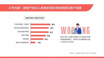 2019年百万房地产经纪人生存报告 六成月入不足五千元与物业管理行业的启示