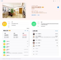 房在线科技 房产中介市场风口下的新星，估值近5亿